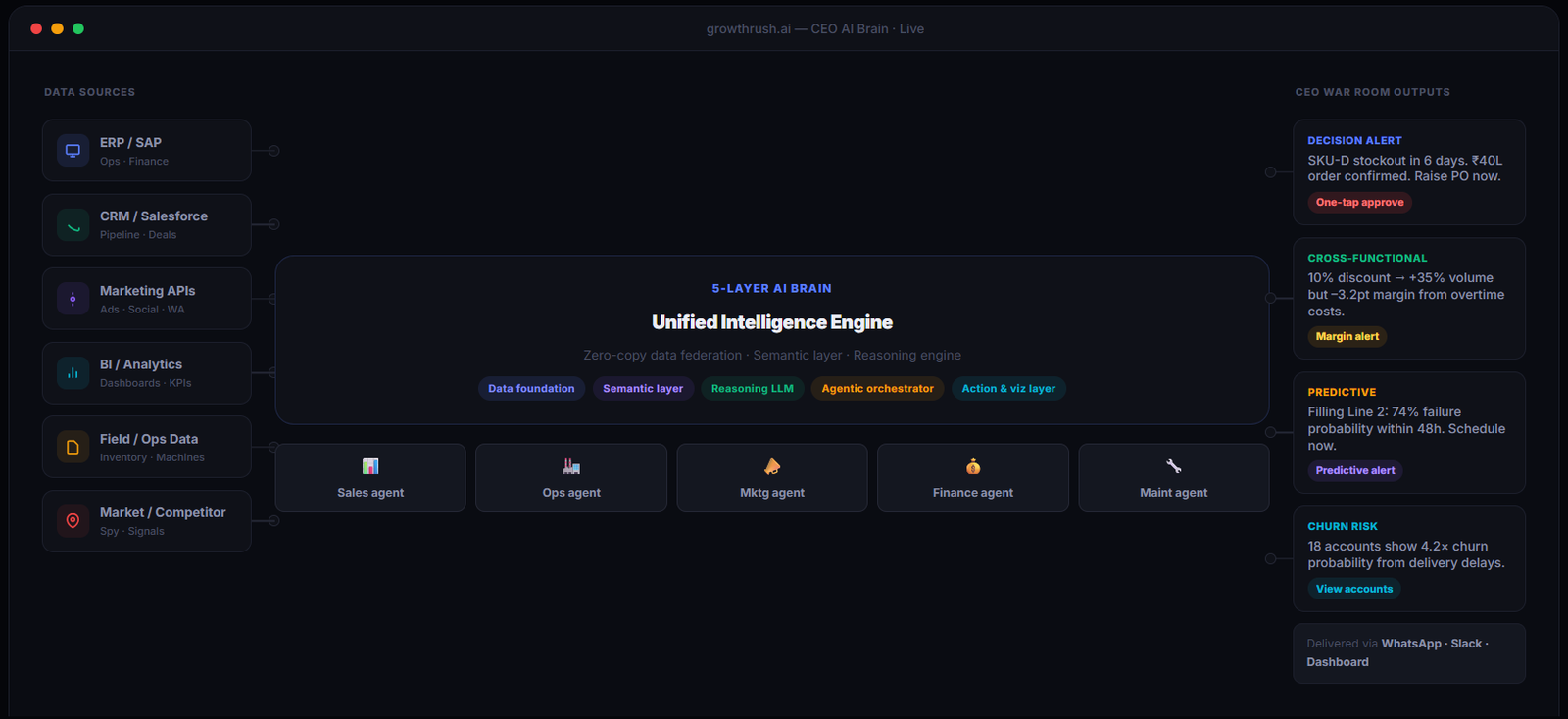 Dashboard Preview